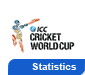 stats cricket-world-cup